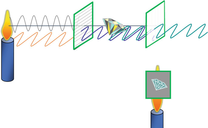 Theory of Optics